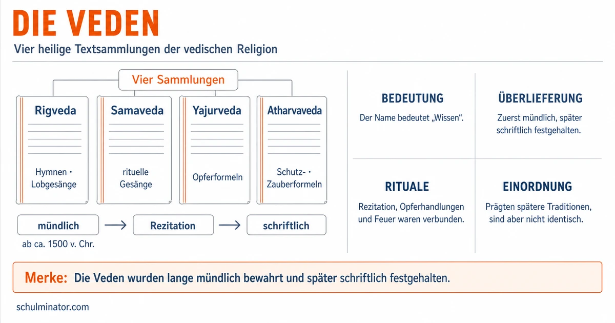 Veden: Ursprung, Aufbau und vedische Religion