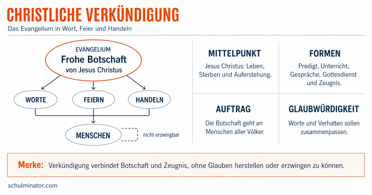 Verkündigung im Christentum einfach erklärt