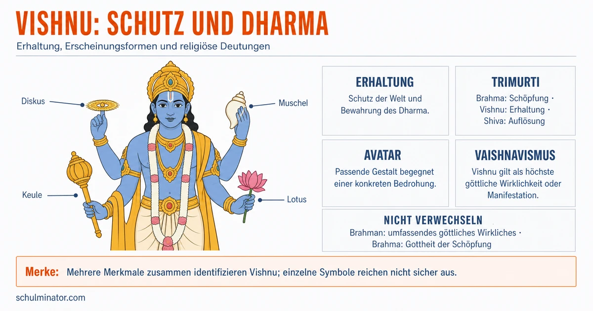 Vishnu: Rolle, Symbole und Avatare verstehen