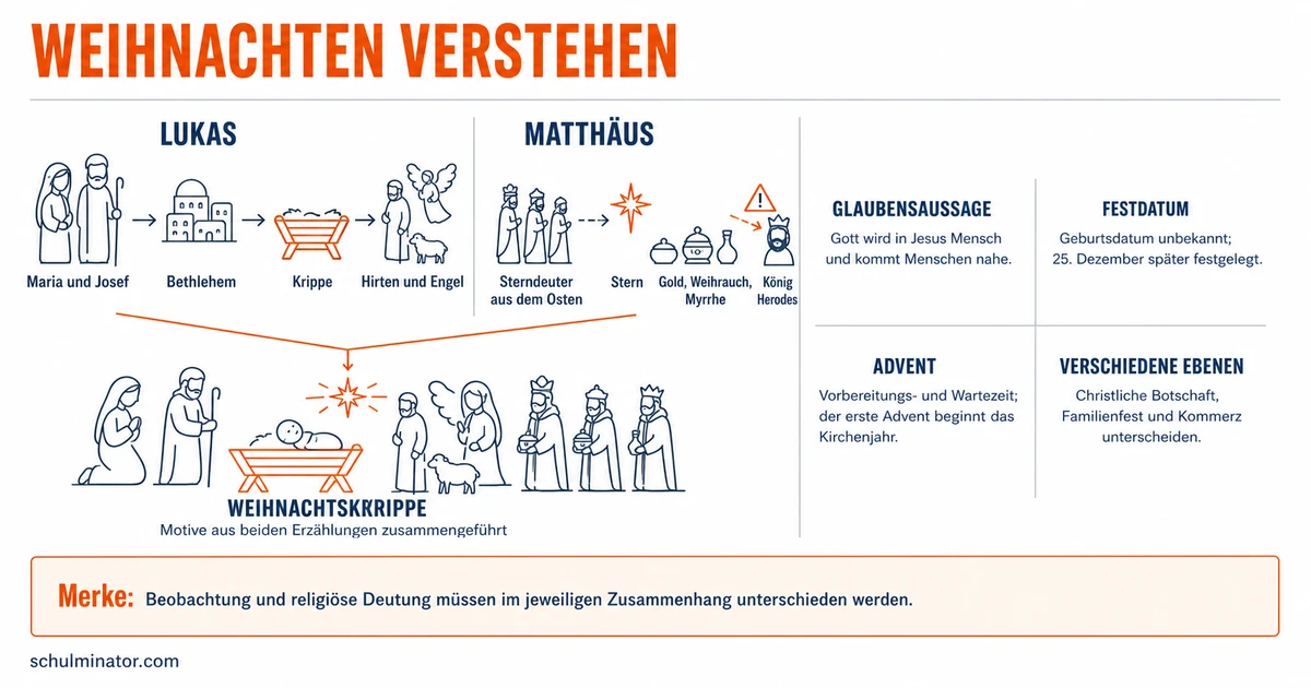 Weihnachten: Bedeutung, Bibel und Bräuche