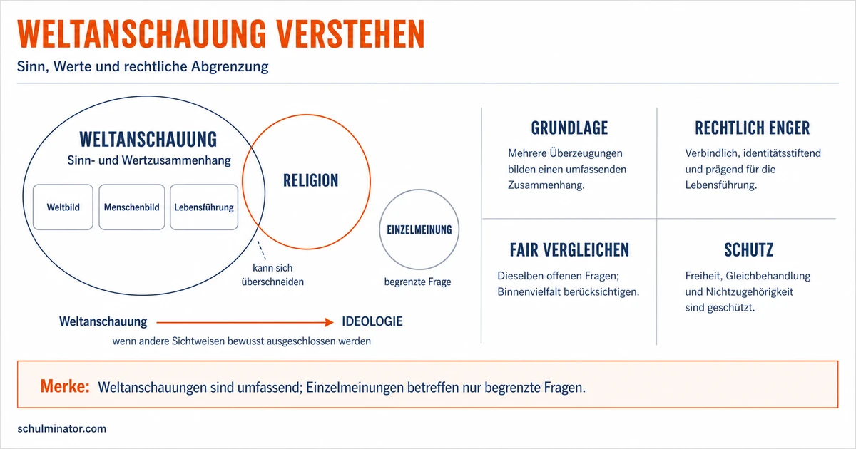 Weltanschauung: Bedeutung einfach erklärt