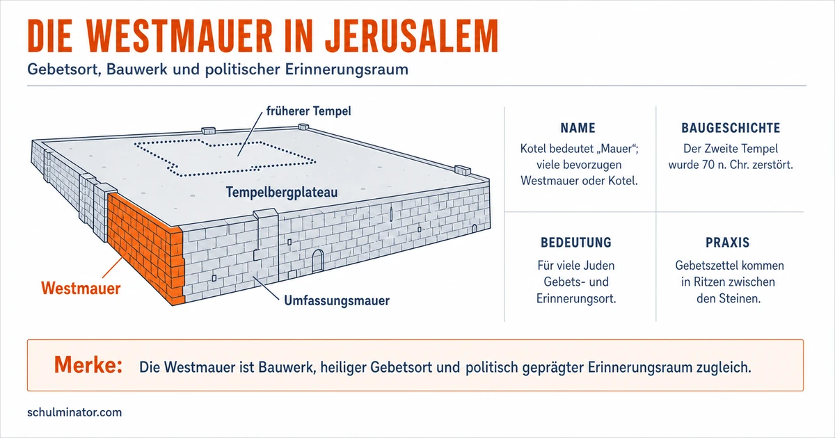 Westmauer (Kotel): Bedeutung und Besuch