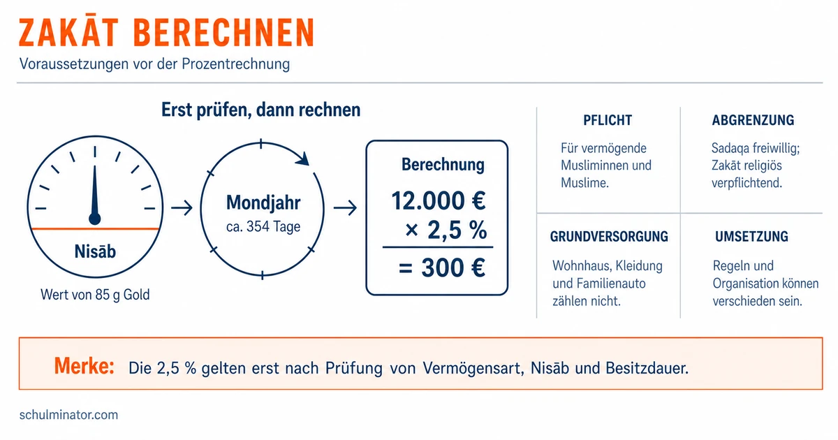 Zakāt: Pflichtabgabe im Islam einfach erklärt