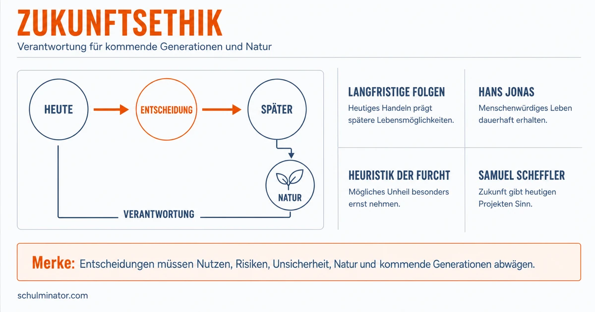 Zukunftsethik: Verantwortung für kommende Generationen