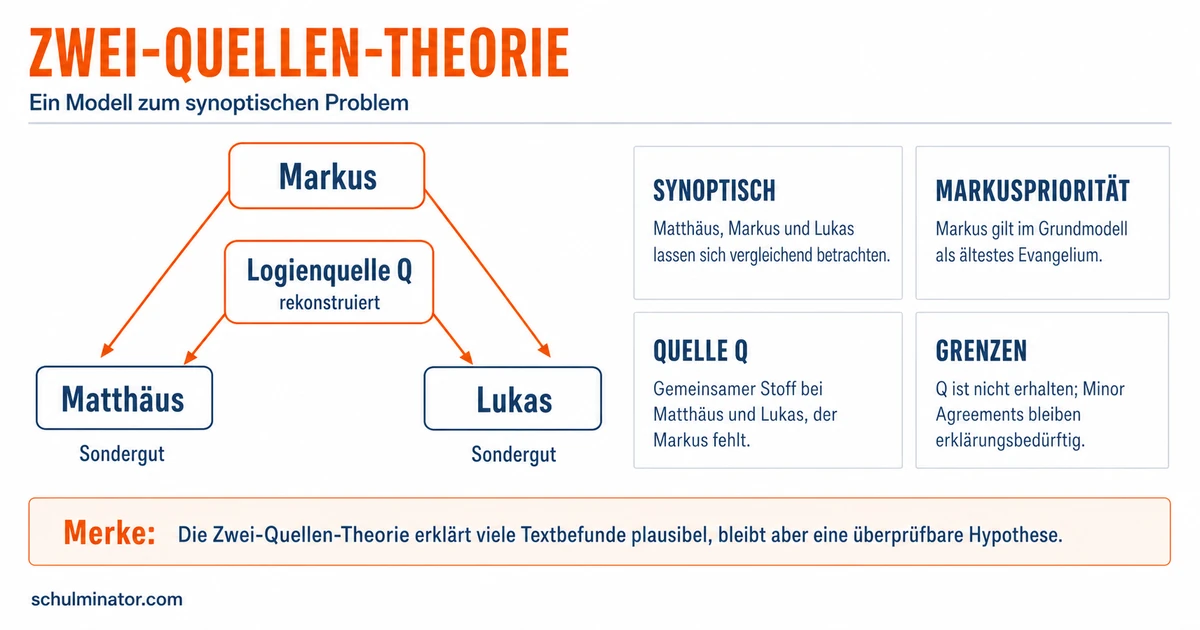 Zwei-Quellen-Theorie einfach erklärt