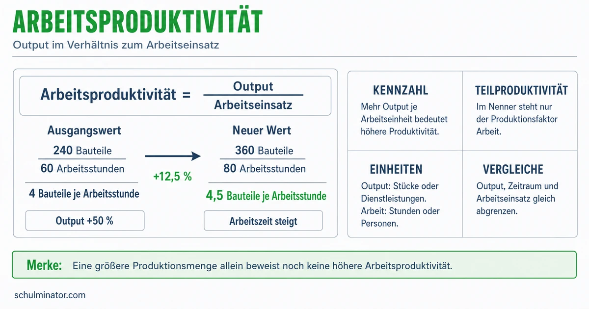 Arbeitsproduktivität berechnen und richtig deuten