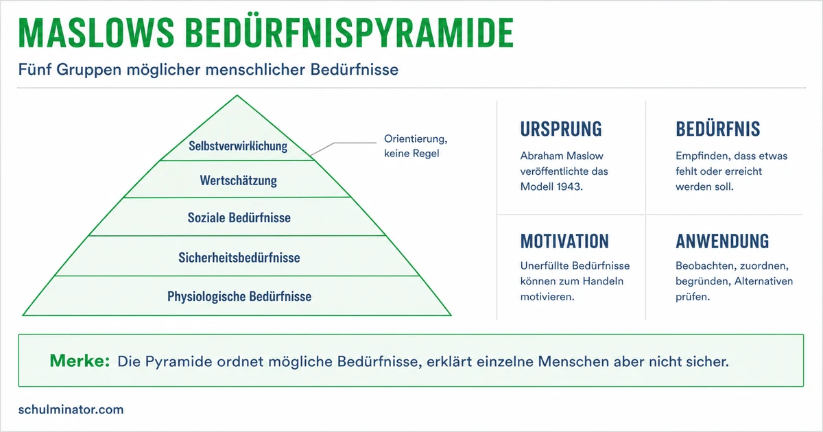 Maslows Bedürfnispyramide: Stufen und Kritik