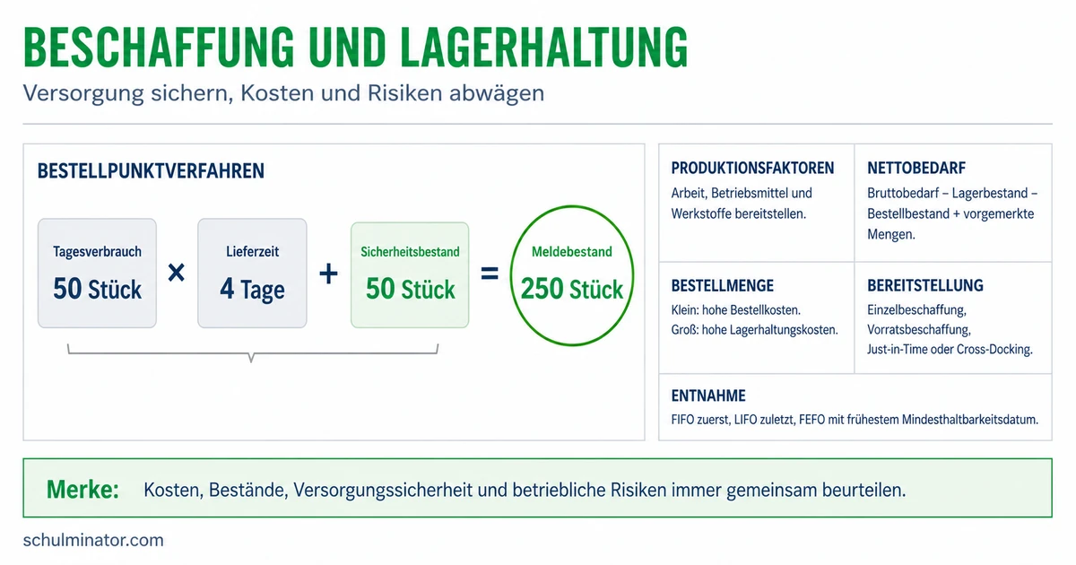 Beschaffung und Lagerhaltung einfach optimieren