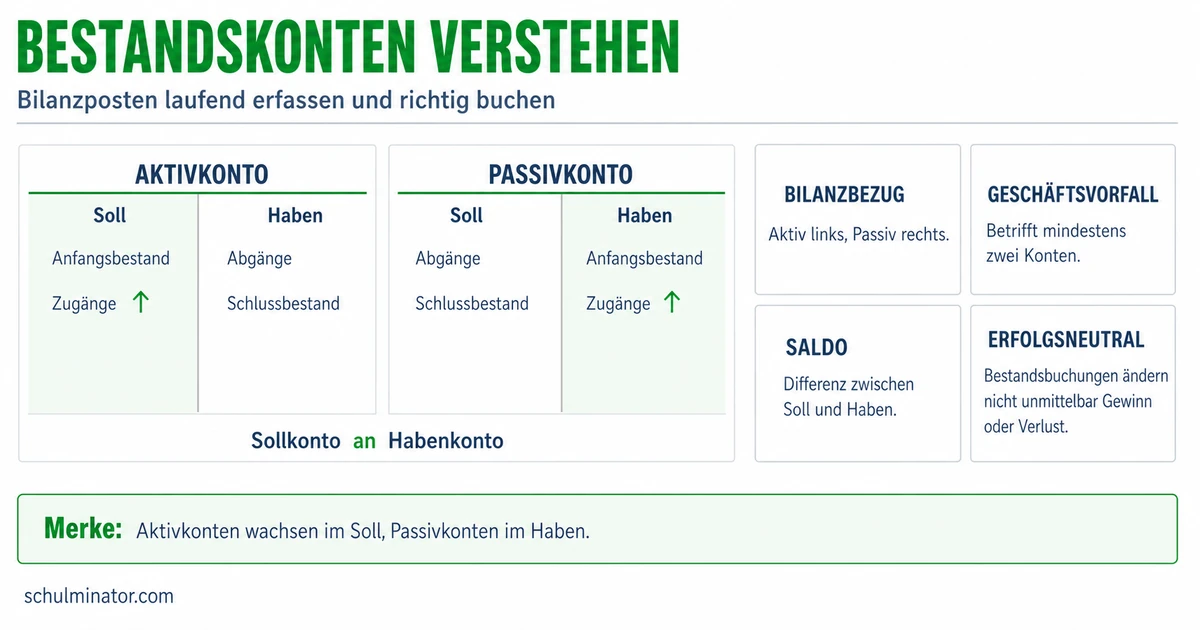 Bestandskonten: Aktiv, Passiv und Saldo