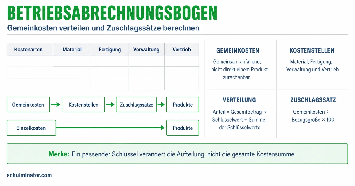 Betriebsabrechnungsbogen: BAB einfach erklärt