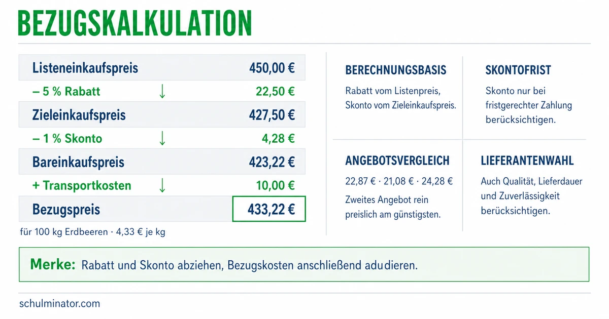 Bezugskalkulation: Schema, Beispiel und Übungen