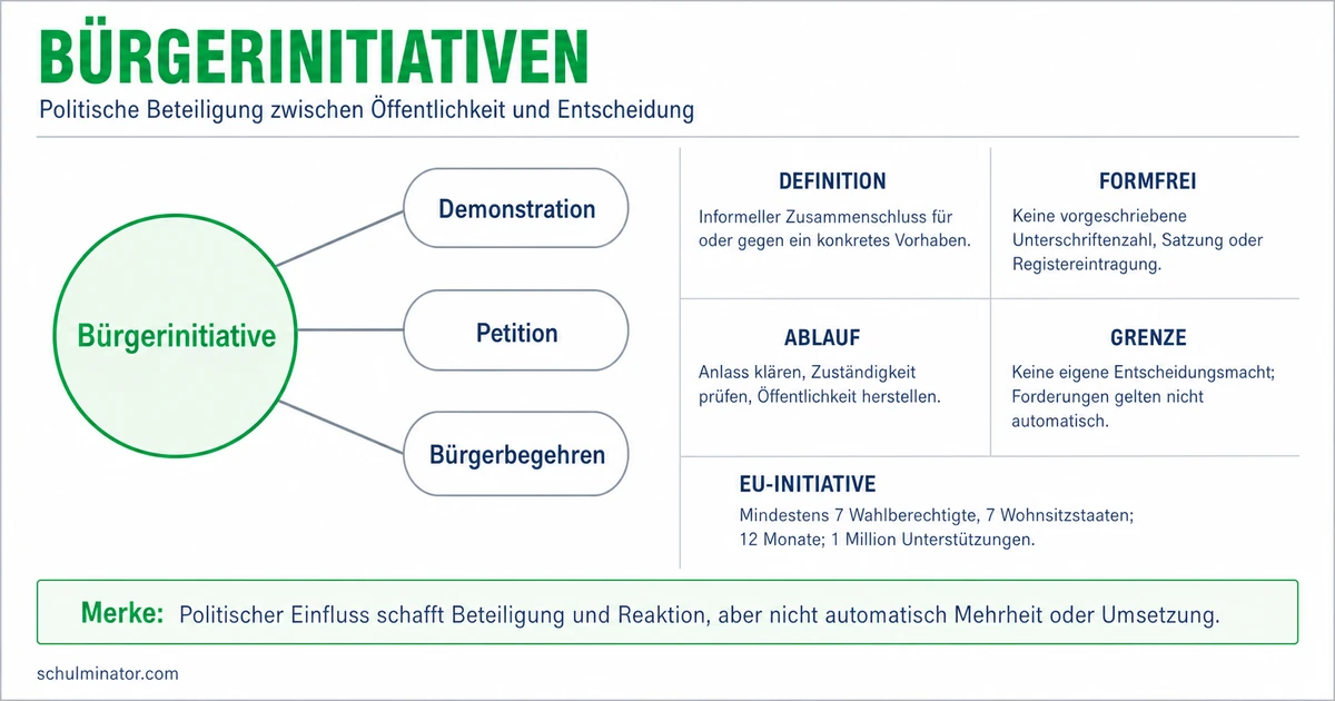 Bürgerinitiative: Einfluss nehmen und fair abwägen