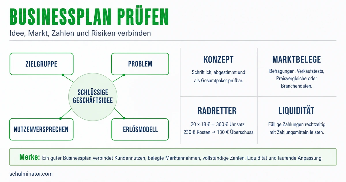Businessplan erstellen und Geschäftsideen prüfen