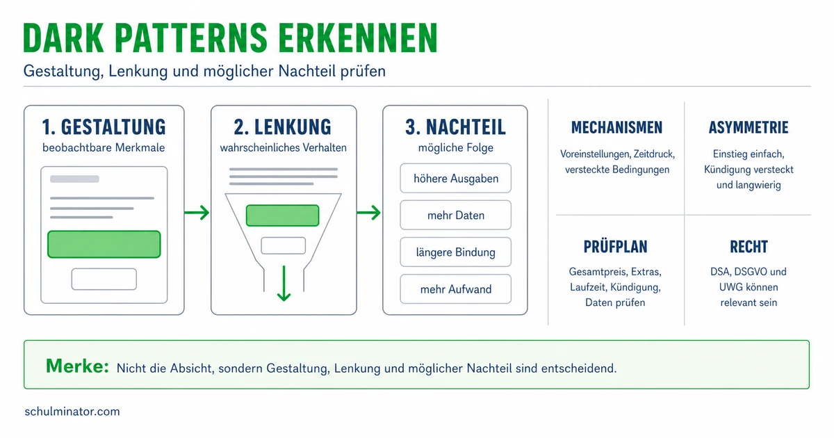 Dark Patterns erkennen und Entscheidungen schützen