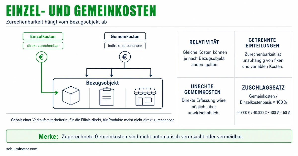Einzelkosten und Gemeinkosten einfach erklärt