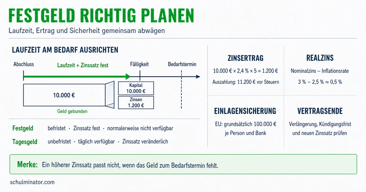 Festgeld einfach erklärt: Zinsen und Sicherheit
