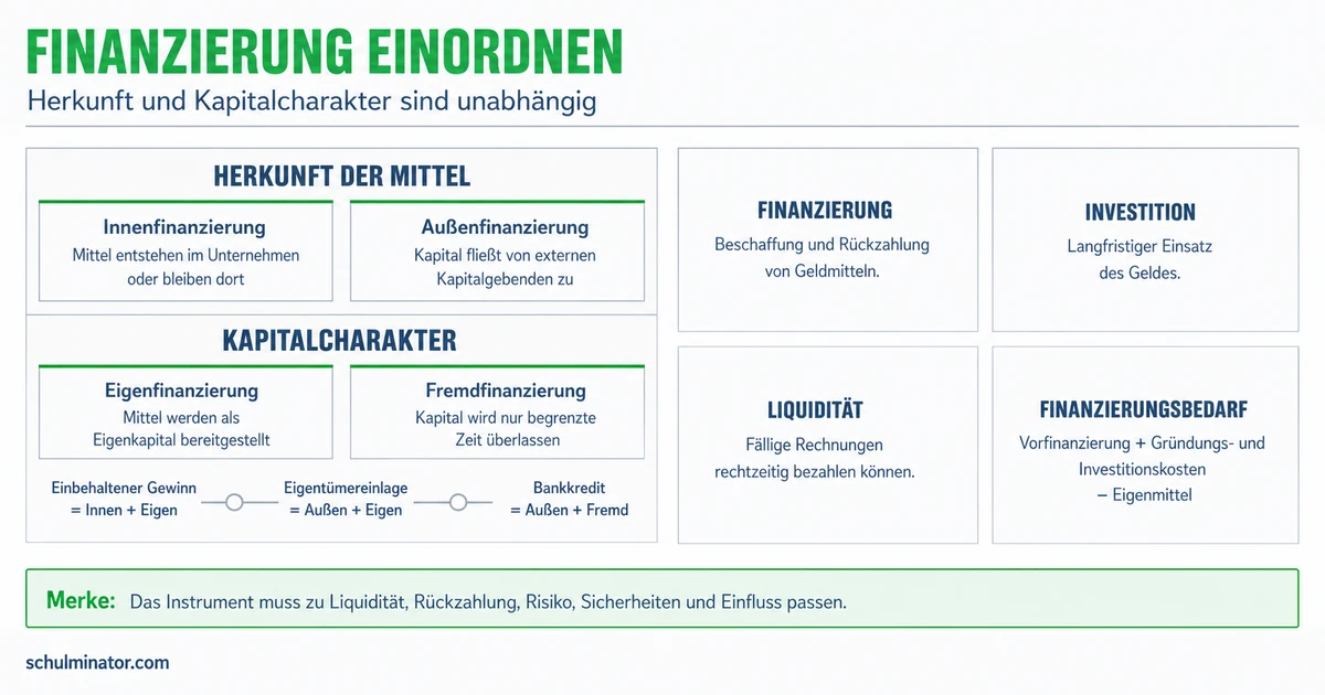 Finanzierung einfach erklärt: Arten und Auswahl