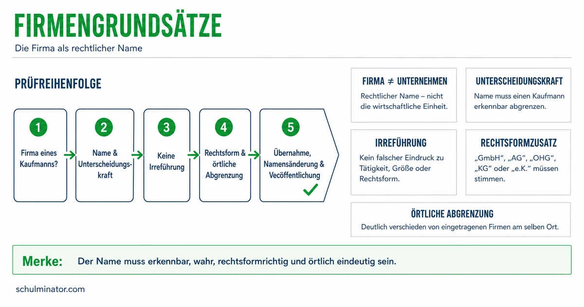 Firmengrundsätze nach HGB einfach erklärt