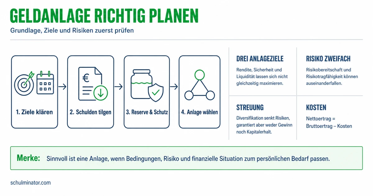 Geldanlage und Versicherung einfach beurteilen