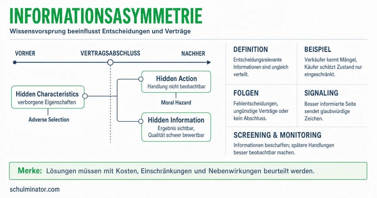 Informationsasymmetrie einfach erklärt