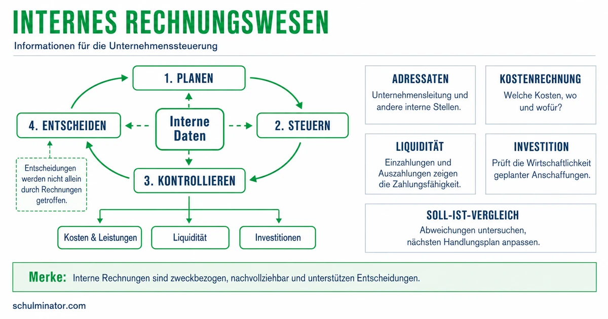 Internes Rechnungswesen: Aufgaben und Teilbereiche