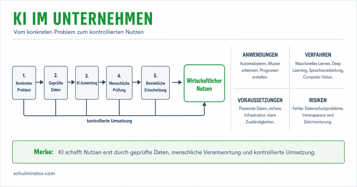 Künstliche Intelligenz in der Wirtschaft verstehen