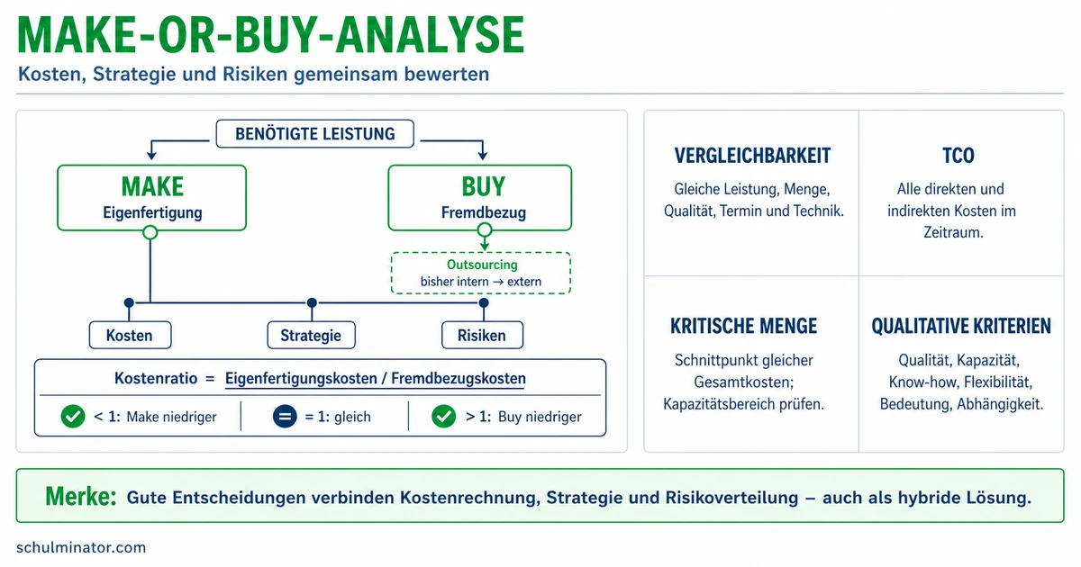 Make-or-Buy-Analyse: Eigenfertigung oder Fremdbezug