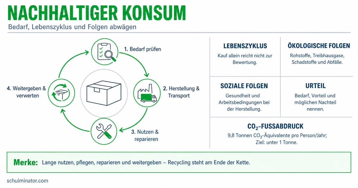 Nachhaltiger Konsum: bewusst entscheiden und handeln