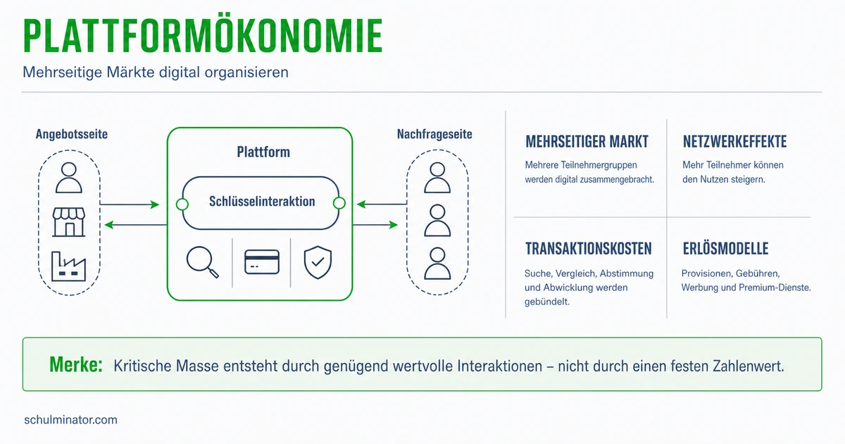 Plattformökonomie einfach erklärt