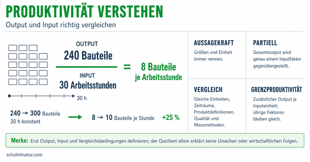 Produktivität berechnen und richtig vergleichen