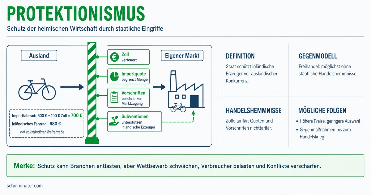 Protektionismus: Instrumente, Folgen und Bewertung