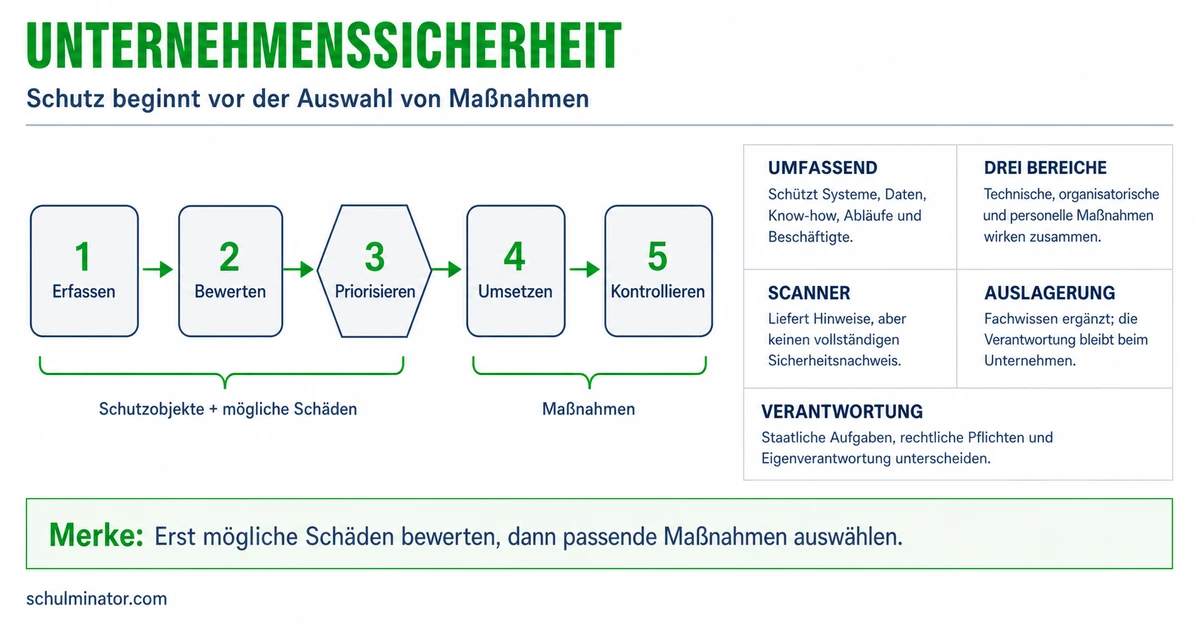Unternehmenssicherheit: Risiken erkennen und handeln