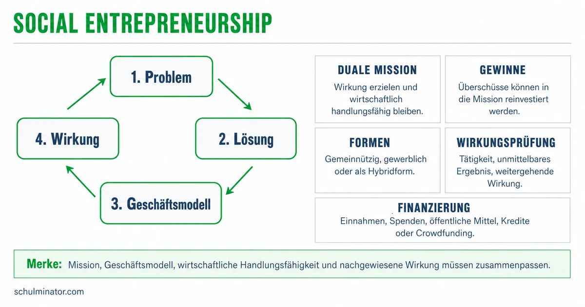 Social Entrepreneurship: Merkmale und Wirkung