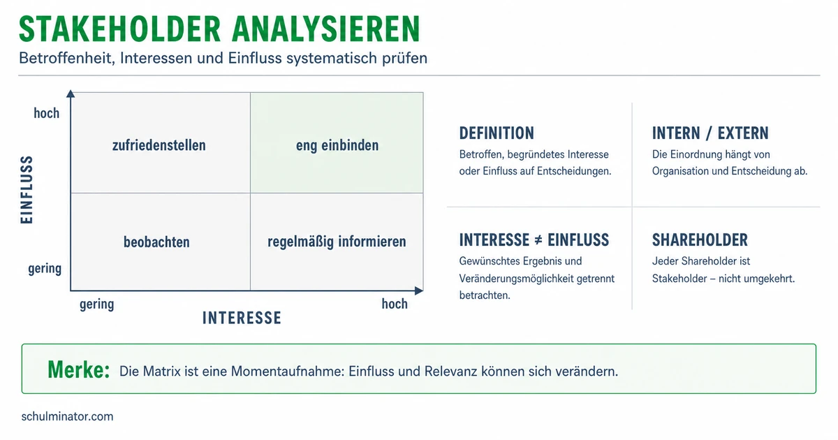 Stakeholder erkennen, analysieren und einbinden