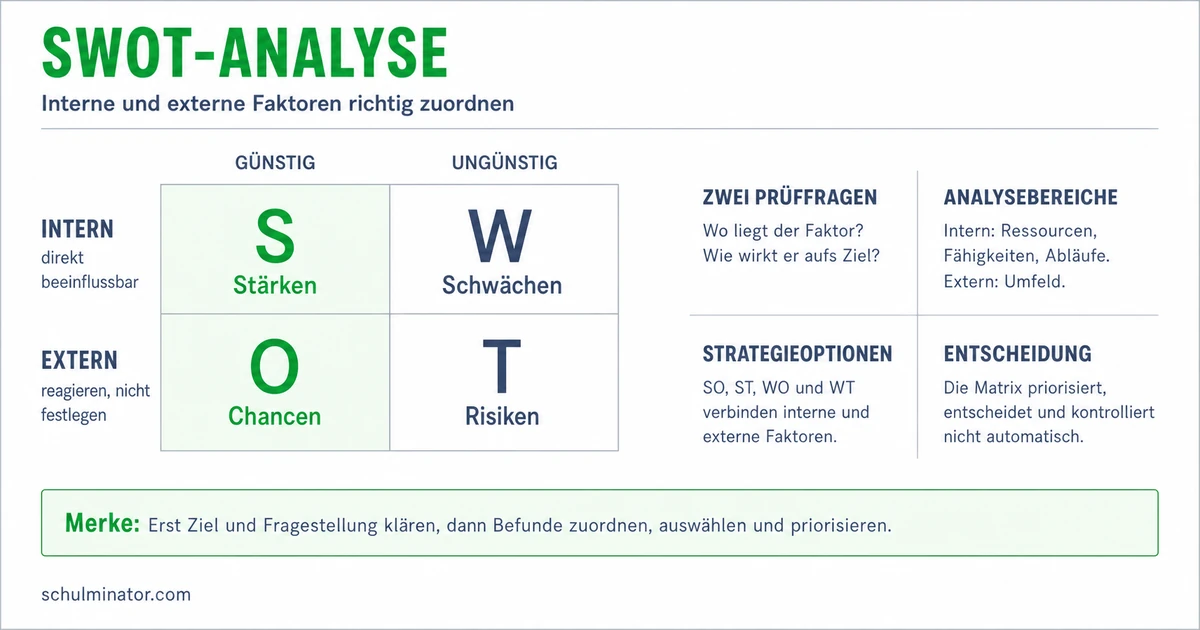 SWOT-Analyse: Matrix erstellen und Strategien ableiten
