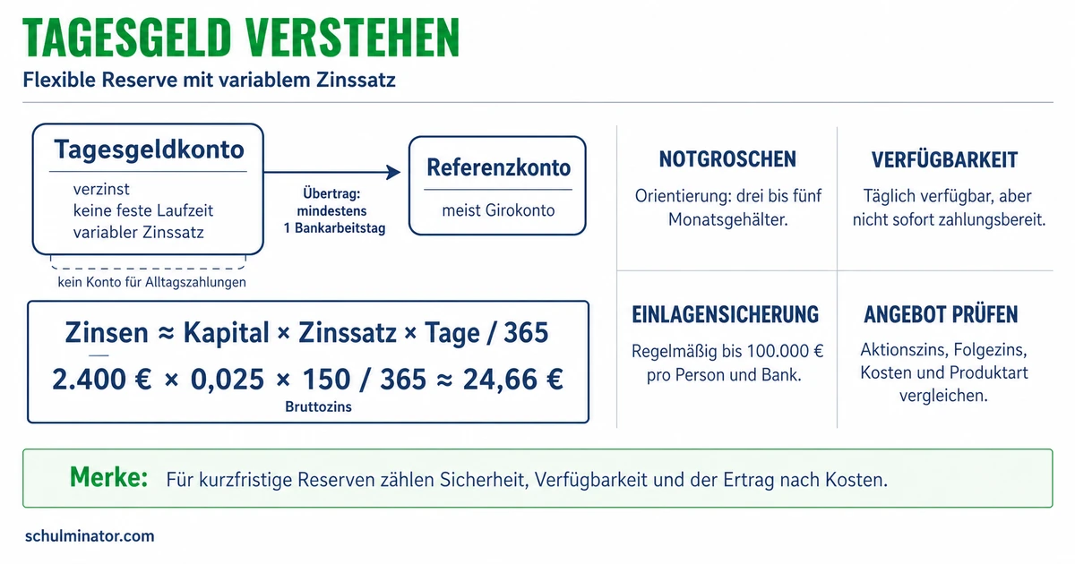 Tagesgeld einfach erklärt: Zinsen und Sicherheit