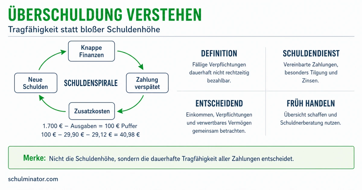 Überschuldung erkennen und richtig handeln