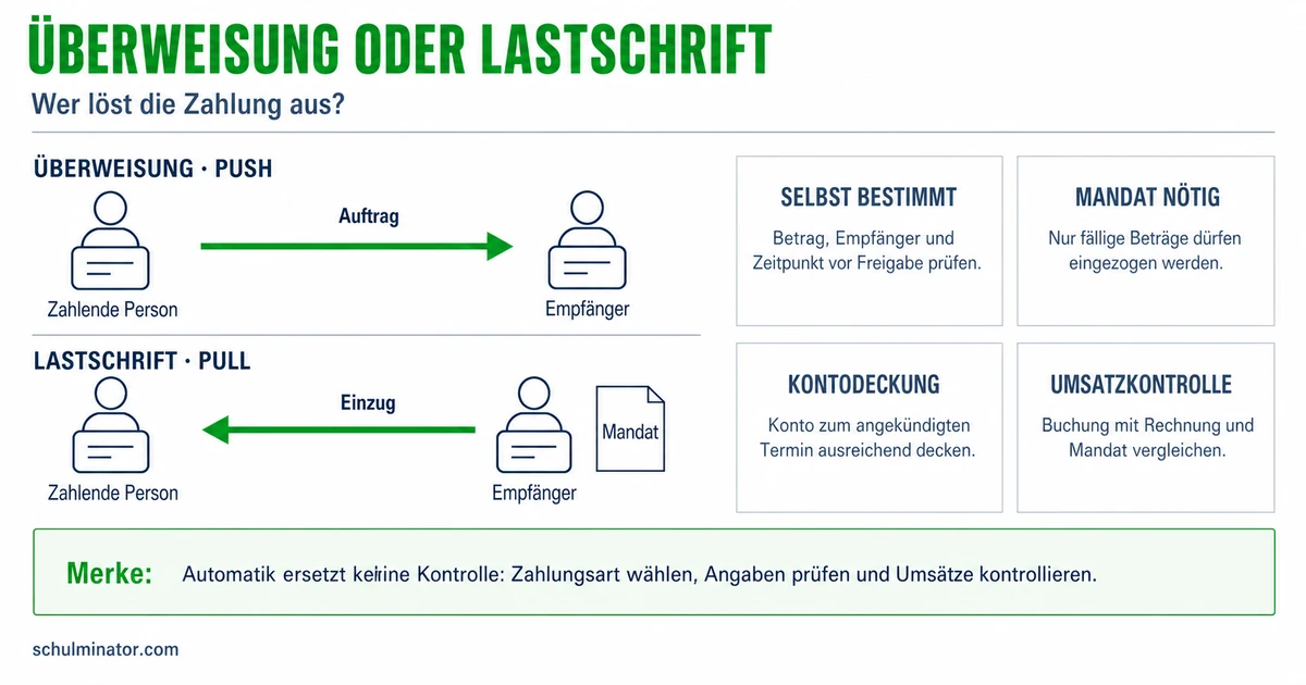 Überweisung und Lastschrift einfach erklärt
