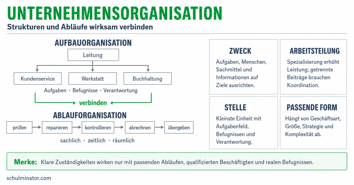 Unternehmensorganisation und Personal gestalten