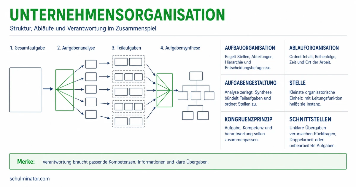 Unternehmensorganisation einfach erklärt
