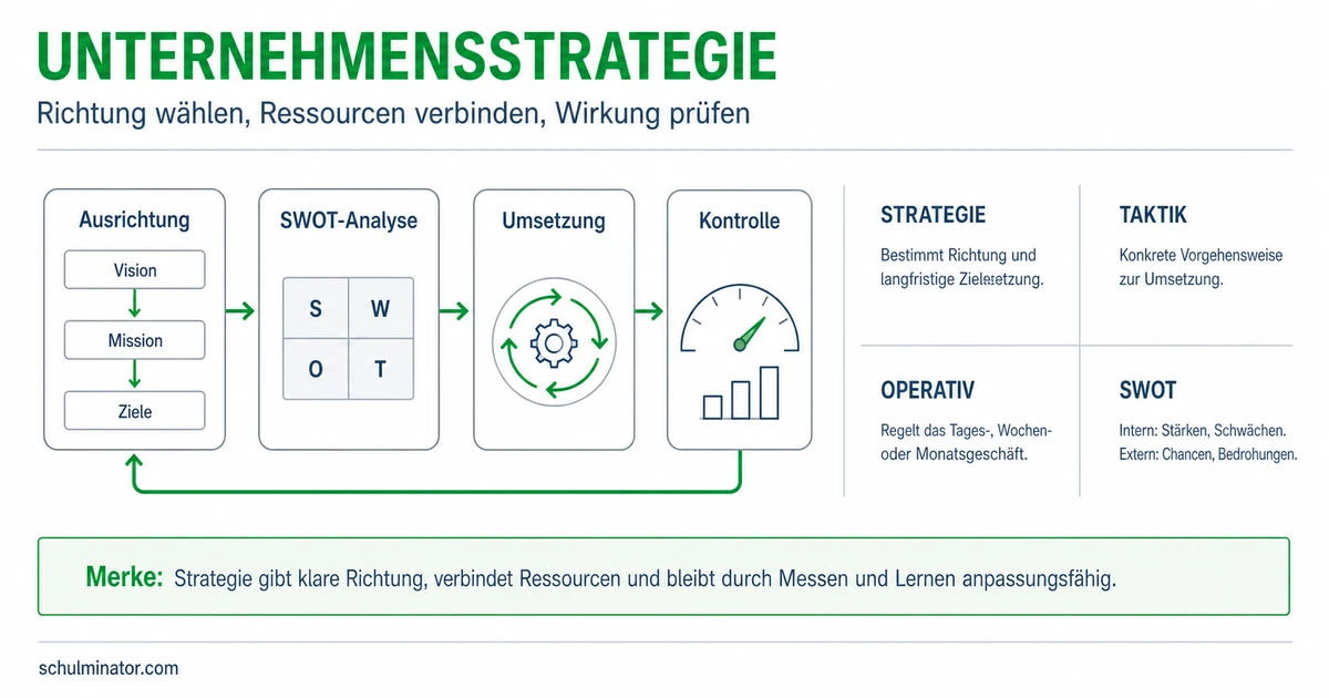 Unternehmensstrategie entwickeln und beurteilen