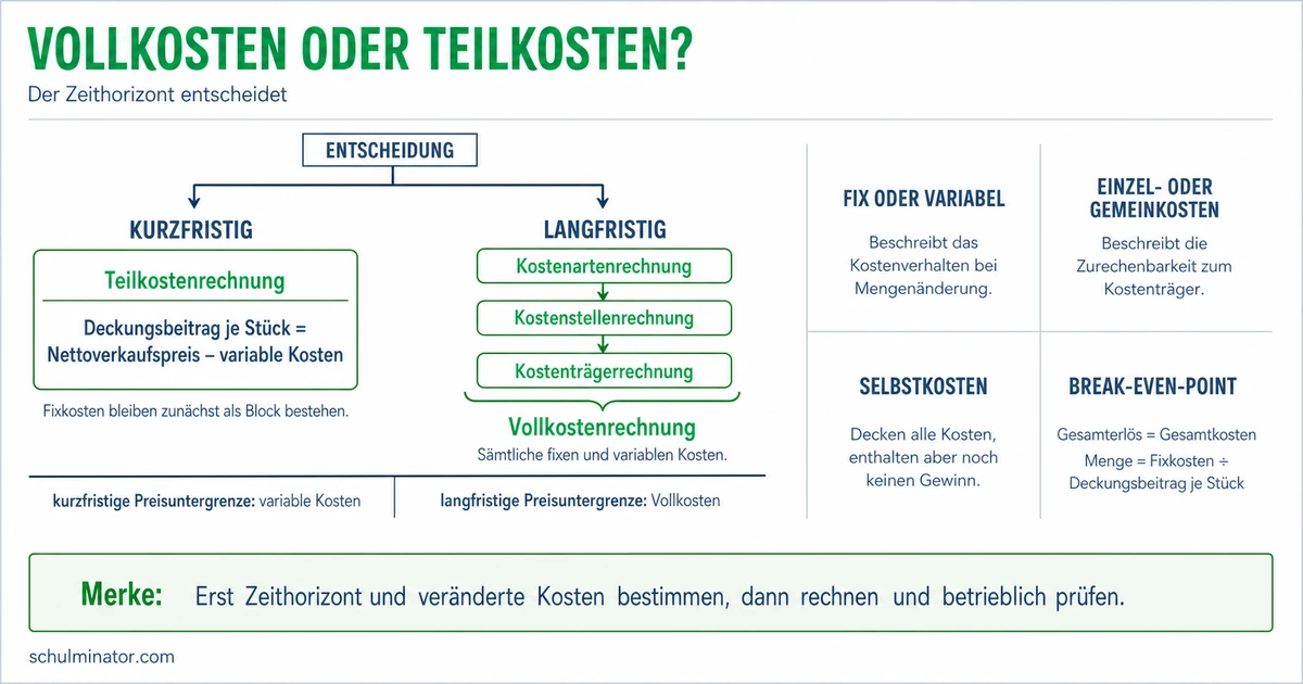 Vollkosten- und Teilkostenrechnung im Vergleich