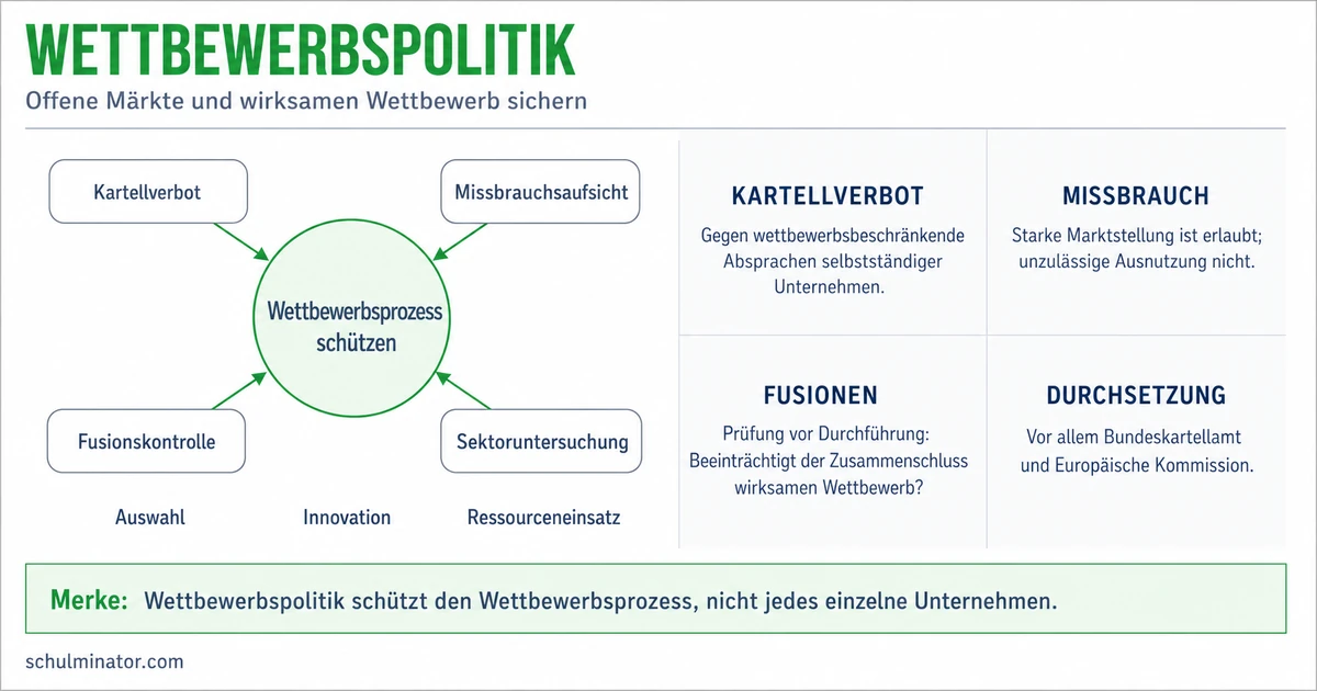 Wettbewerbspolitik: Ziele und Instrumente verstehen