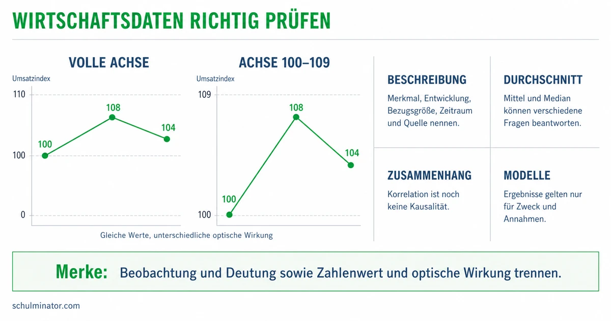 Wirtschaftsdaten auswerten und kritisch prüfen